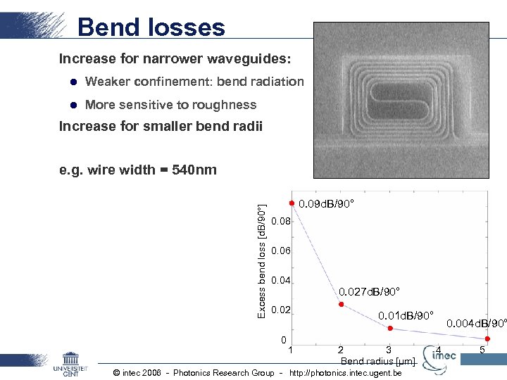 Bend losses Increase for narrower waveguides: l Weaker confinement: bend radiation l More sensitive