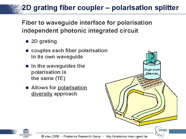 2 D grating fiber coupler – polarisation splitter Fiber to waveguide interface for polarisation