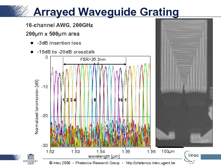 Arrayed Waveguide Grating 16 -channel AWG, 200 GHz 200µm x 500µm area l -3