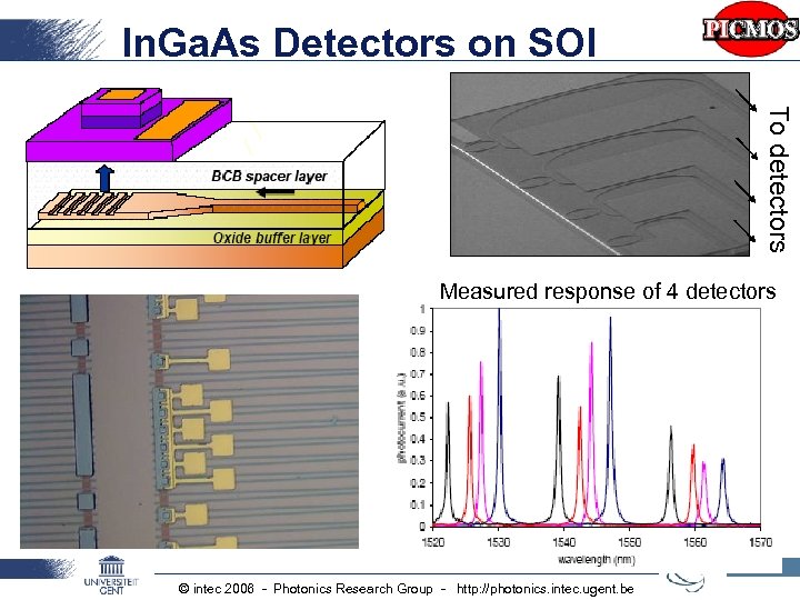 In. Ga. As Detectors on SOI To detectors Measured response of 4 detectors ©