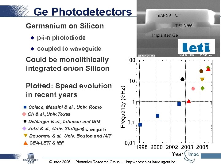 Ge Photodetectors Germanium on Silicon l Ti/Ti. N/W Implanted Ge p-i-n photodiode l Ti/Al.
