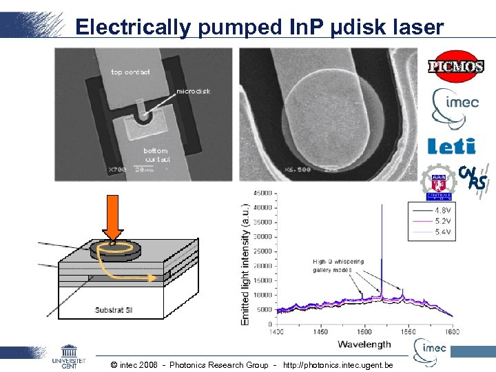 Electrically pumped In. P µdisk laser © intec 2006 - Photonics Research Group -