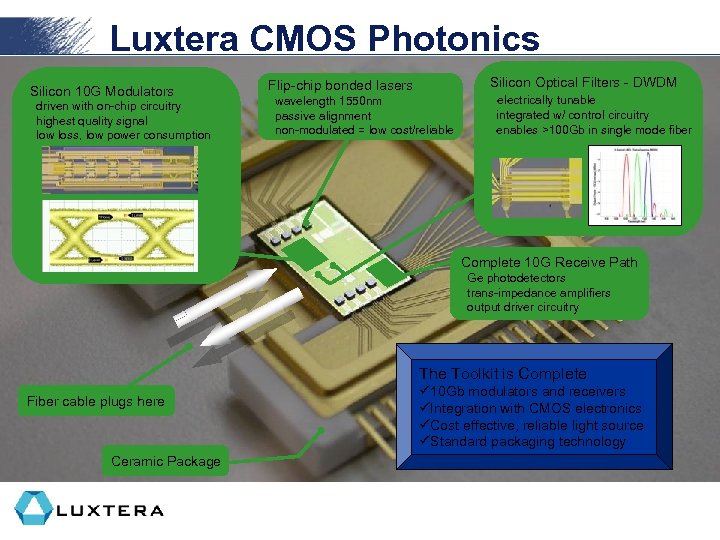 Luxtera CMOS Photonics Silicon 10 G Modulators driven with on-chip circuitry highest quality signal