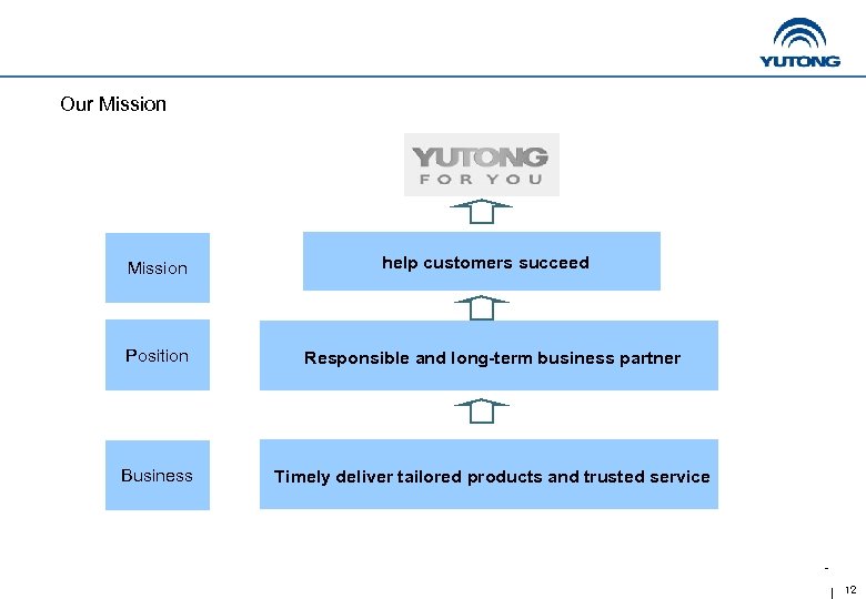 Our Mission help customers succeed Position Responsible and long-term business partner Business Timely deliver