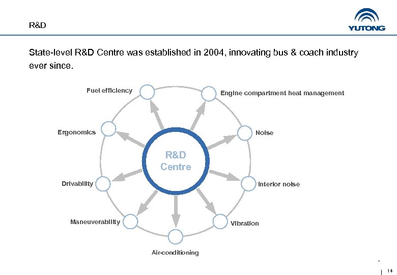 R&D State-level R&D Centre was established in 2004, innovating bus & coach industry ever