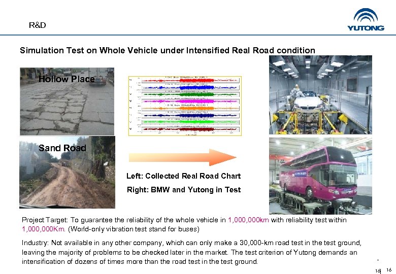 R&D Simulation Test on Whole Vehicle under Intensified Real Road condition Hollow Place Sand