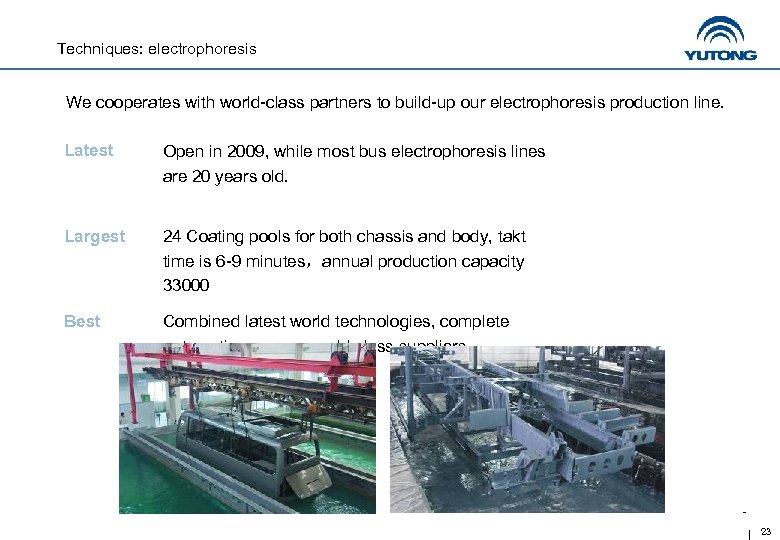 Techniques: electrophoresis We cooperates with world-class partners to build-up our electrophoresis production line. Latest