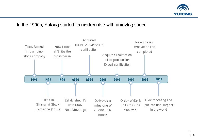 In the 1990 s, Yutong started its modern rise with amazing speed Transformed into