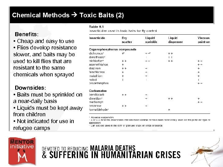 Chemical Methods Toxic Baits (2) Benefits: • Cheap and easy to use • Flies