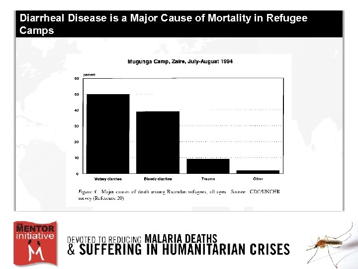 Diarrheal Disease is a Major Cause of Mortality in Refugee Camps 
