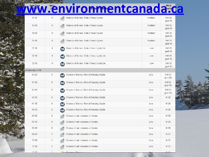 www. environmentcanada. ca Environment Canada 