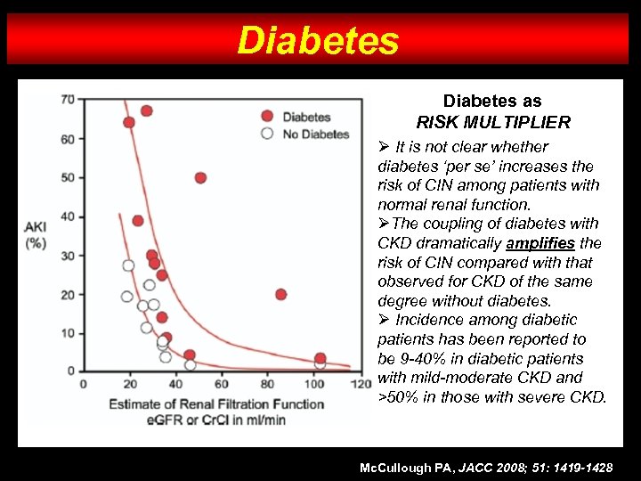 Diabetes as RISK MULTIPLIER Ø It is not clear whether diabetes ‘per se’ increases