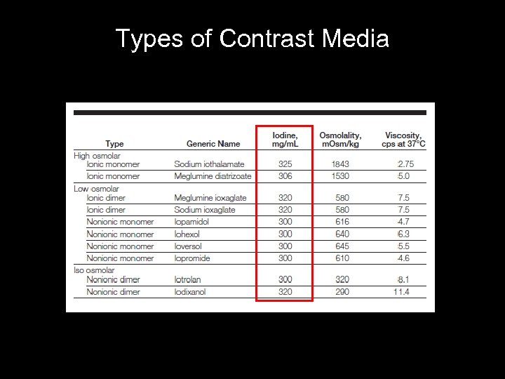Types of Contrast Media 