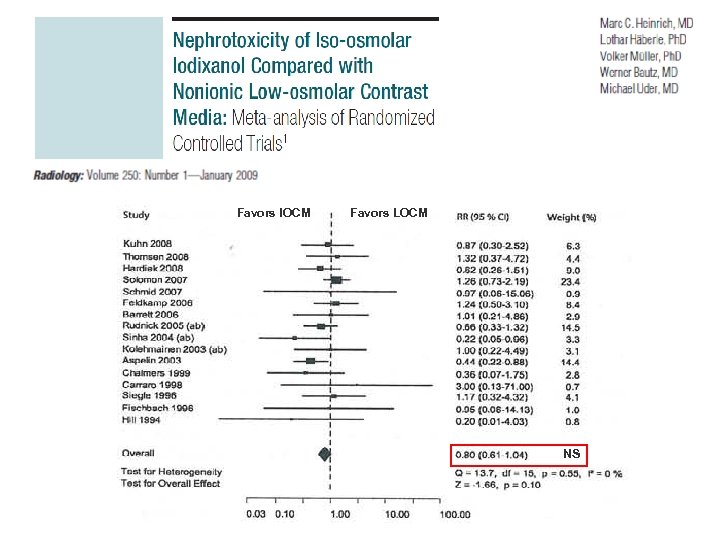 Favors IOCM Favors LOCM NS 