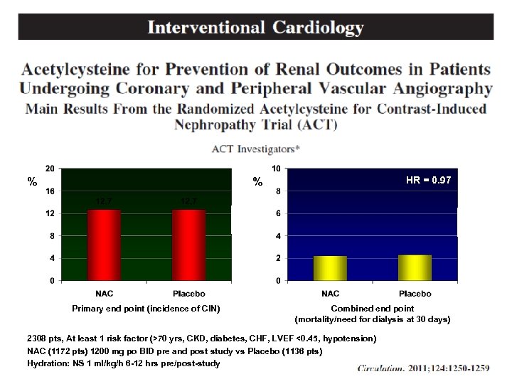 % HR = 0. 97 % Primary end point (incidence of CIN) Combined end