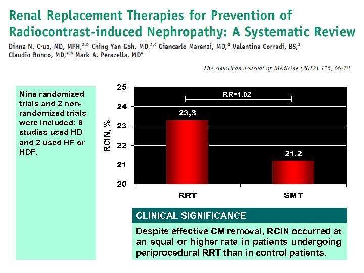 RR=1. 02 RCIN, % Nine randomized trials and 2 nonrandomized trials were included; 8