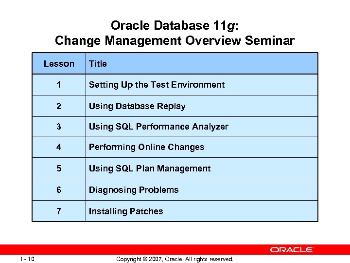 Oracle Database 11 g: Change Management Overview Seminar Lesson Title 1 2 Using Database