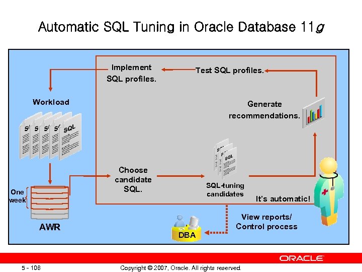 Automatic SQL Tuning in Oracle Database 11 g Implement SQL profiles. Test SQL profiles.