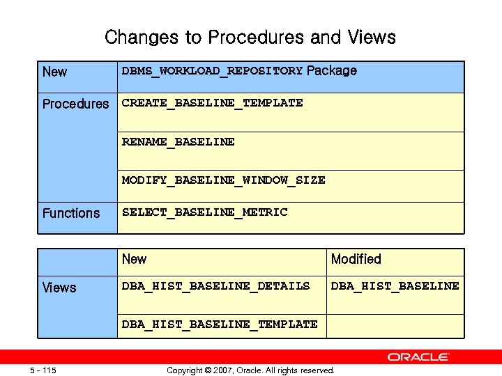 Changes to Procedures and Views New DBMS_WORKLOAD_REPOSITORY Package Procedures CREATE_BASELINE_TEMPLATE RENAME_BASELINE MODIFY_BASELINE_WINDOW_SIZE Functions SELECT_BASELINE_METRIC