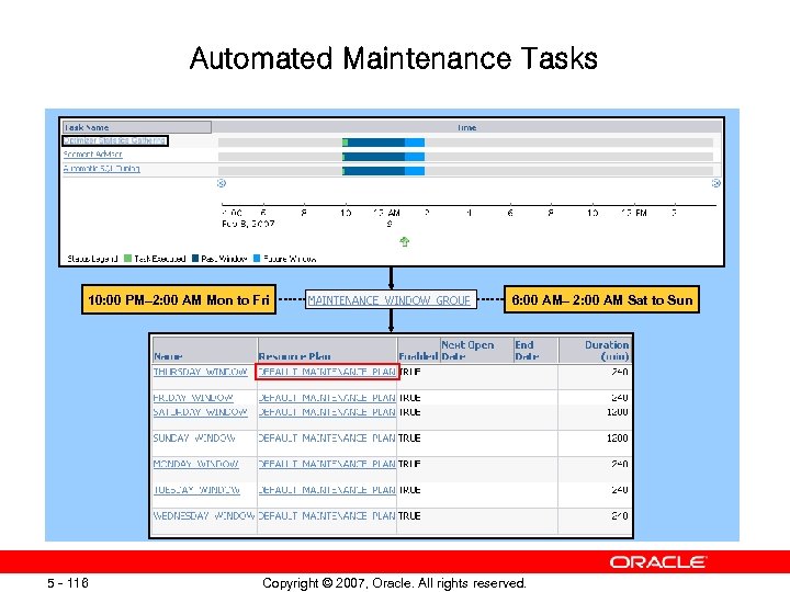 Automated Maintenance Tasks 10: 00 PM– 2: 00 AM Mon to Fri 5 -