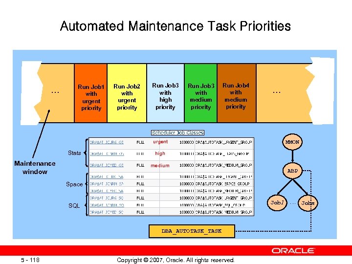 Automated Maintenance Task Priorities … Run Job 1 with urgent priority Run Job 2