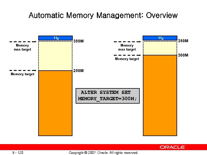 Automatic Memory Management: Overview 11 g Memory max target 350 M 11 g Memory