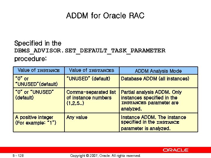 ADDM for Oracle RAC Specified in the DBMS_ADVISOR. SET_DEFAULT_TASK_PARAMETER procedure: Value of INSTANCES ADDM