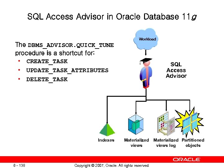 SQL Access Advisor in Oracle Database 11 g Workload The DBMS_ADVISOR. QUICK_TUNE procedure is