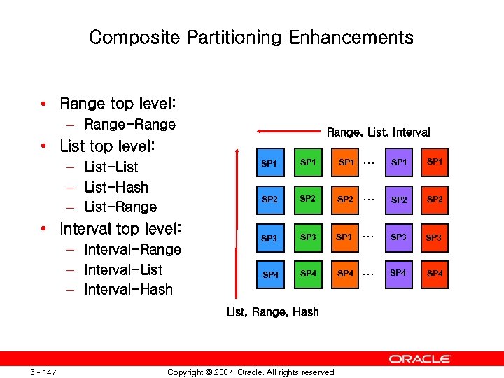 Composite Partitioning Enhancements • Range top level: – Range-Range, List, Interval • List top