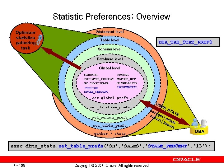 Oracle партиции. Statistics Tables. Сравнение task и assertion.