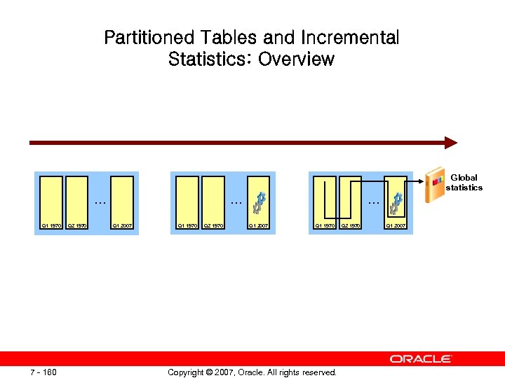 Partitioned Tables and Incremental Statistics: Overview … Q 1 1970 7 - 160 Q