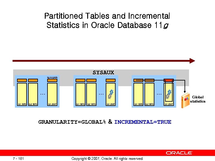 Partitioned Tables and Incremental Statistics in Oracle Database 11 g SYSAUX synopsis … Q