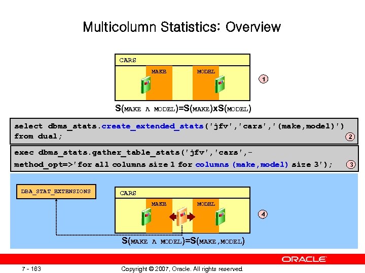 Multicolumn Statistics: Overview CARS MAKE MODEL 1 S(MAKE Λ MODEL)=S(MAKE)x. S(MODEL) select dbms_stats. create_extended_stats('jfv',