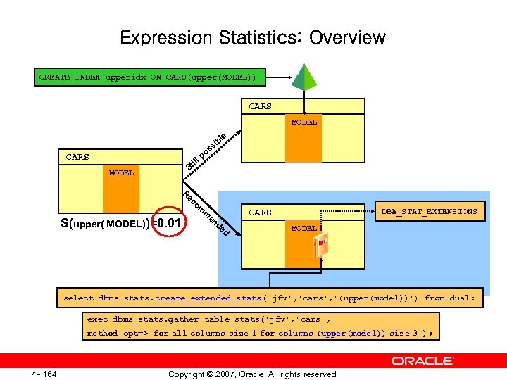 Expression Statistics: Overview CREATE INDEX upperidx ON CARS(upper(MODEL)) CARS MODEL bl i ss CARS