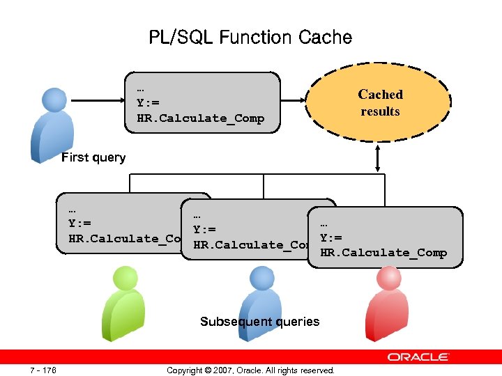 PL/SQL Function Cache … Y: = HR. Calculate_Comp Cached results First query … …