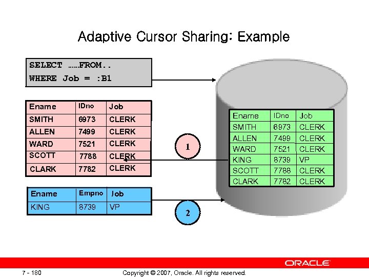 Adaptive Cursor Sharing: Example SELECT ……FROM. . WHERE Job = : B 1 Ename