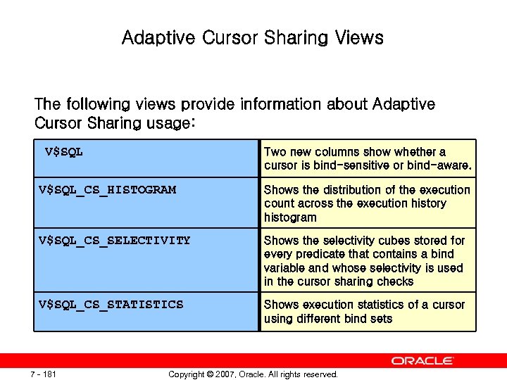 Adaptive Cursor Sharing Views The following views provide information about Adaptive Cursor Sharing usage: