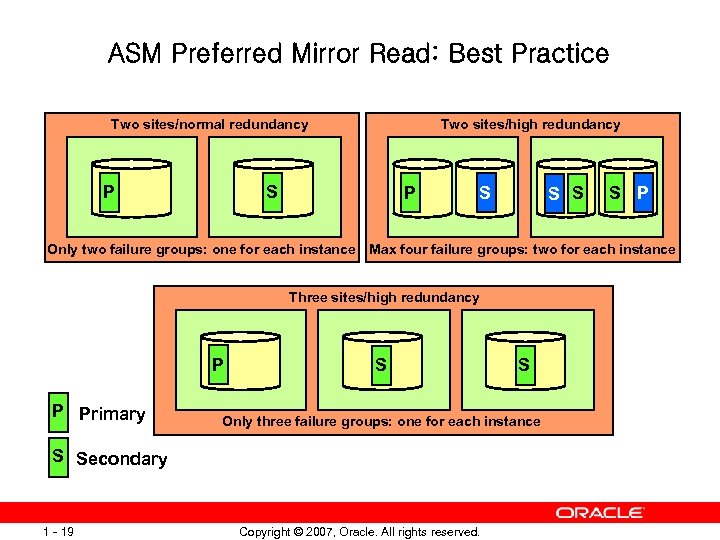 ASM Preferred Mirror Read: Best Practice Two sites/normal redundancy P Two sites/high redundancy S