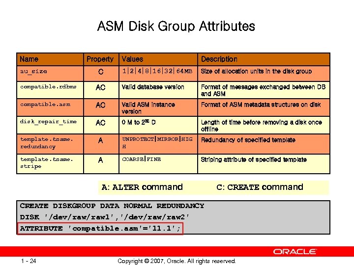 ASM Disk Group Attributes Name au_size Property C Values Description 1|2|4|8|16|32|64 MB Size of