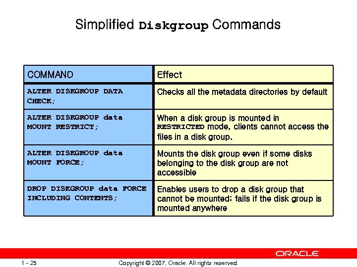 Simplified Diskgroup Commands COMMAND Effect ALTER DISKGROUP DATA CHECK; Checks all the metadata directories