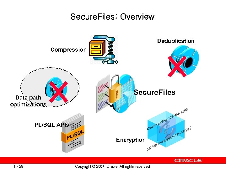 Secure. Files: Overview Deduplication Compression Data path optimizations Secure. Files PL/SQL APIs Encryption 1