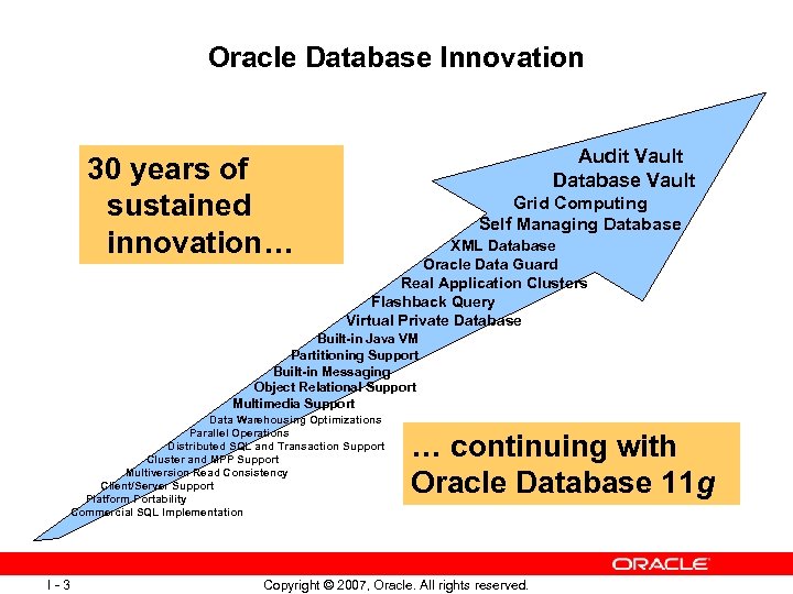 Oracle Database Innovation 30 years of sustained innovation… Audit Vault Database Vault Grid Computing