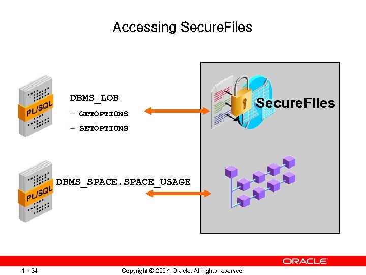 Accessing Secure. Files DBMS_LOB – GETOPTIONS – SETOPTIONS DBMS_SPACE_USAGE 1 - 34 Copyright ©