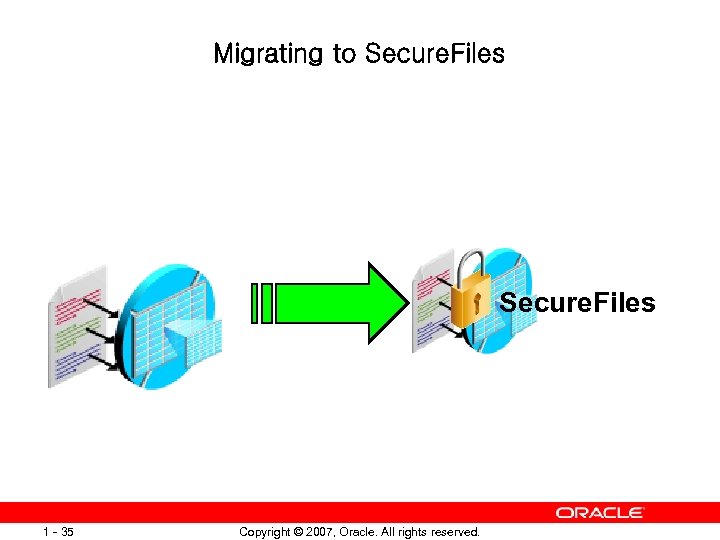 Migrating to Secure. Files 1 - 35 Copyright © 2007, Oracle. All rights reserved.