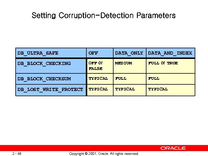 Setting Corruption-Detection Parameters DB_ULTRA_SAFE OFF DATA_ONLY DATA_AND_INDEX DB_BLOCK_CHECKING OFF or FALSE MEDIUM FULL or