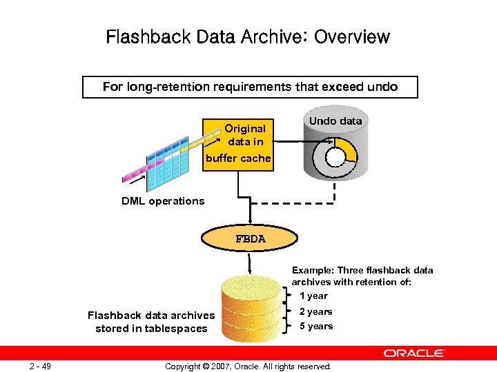 Flashback Data Archive: Overview For long-retention requirements that exceed undo Original data in buffer