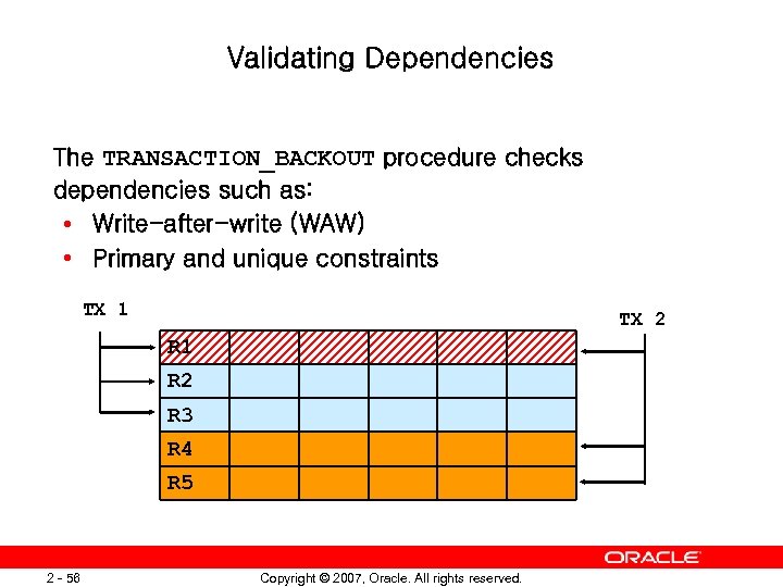 Validating Dependencies The TRANSACTION_BACKOUT procedure checks dependencies such as: • Write-after-write (WAW) • Primary