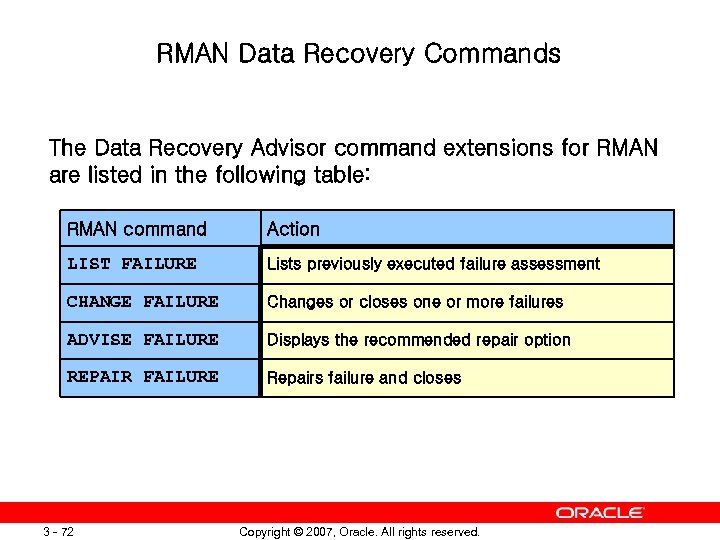 RMAN Data Recovery Commands The Data Recovery Advisor command extensions for RMAN are listed