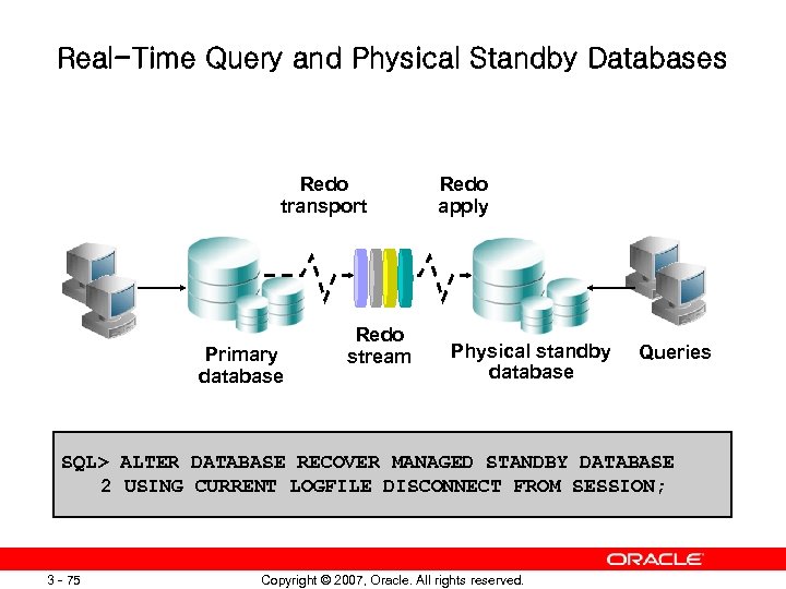 Real-Time Query and Physical Standby Databases Redo transport Primary database Redo stream Redo apply