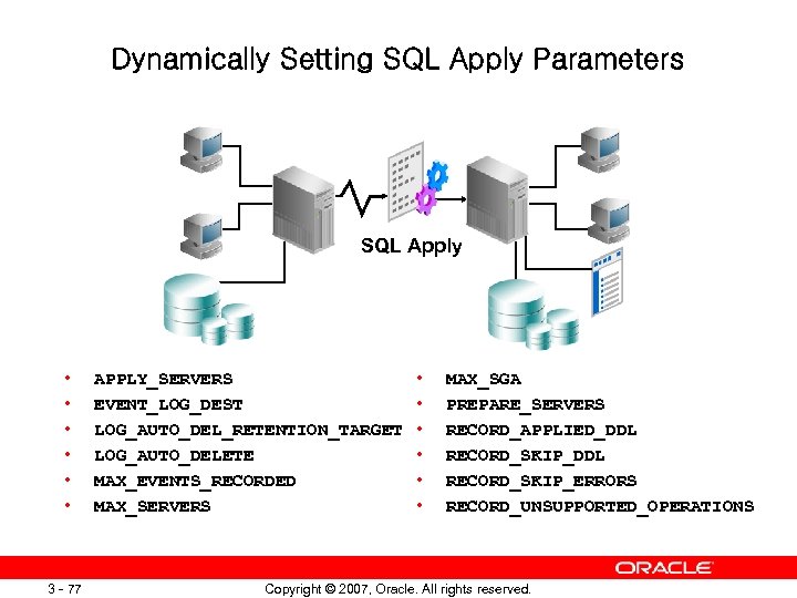 Dynamically Setting SQL Apply Parameters SQL Apply • • • 3 - 77 APPLY_SERVERS